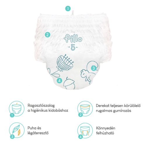 Pillo BUGYIPELENKA, prémium minőség, szuper nedvszívó, HAVI ADAG, 4 (maxi), 9-14 kg, 132 db
