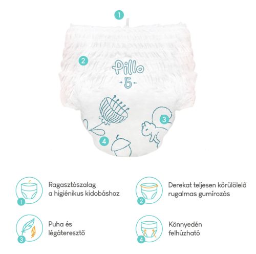 Pillo bugyipelenka és nedves törlőkendő PRÓBACSOMAG, 4-es méret (9-14 kg) + nedves törlőkendő