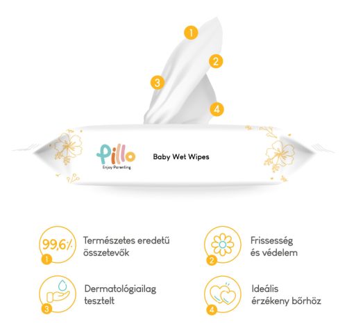 Pillo bugyipelenka és nedves törlőkendő PRÓBACSOMAG, 4-es méret (9-14 kg) + nedves törlőkendő