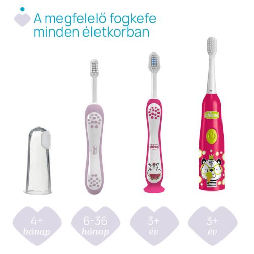 Chicco elemes fogkefe rezgőfejjel (3év+) – Panda