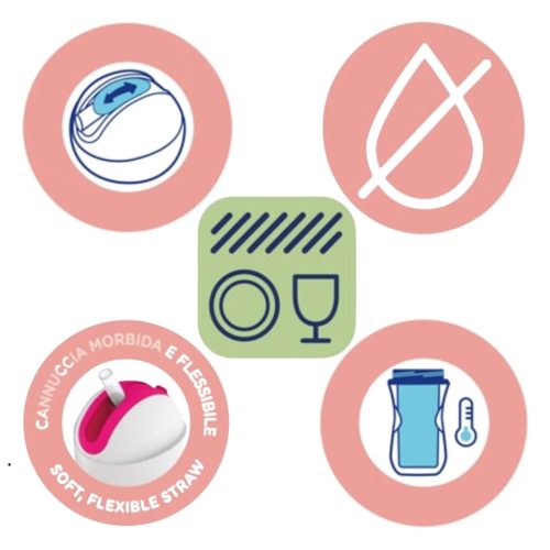 Chicco Sport Kulacs duplafalú, szívószállal, csepegésmentes – 266 ml – Türkiz