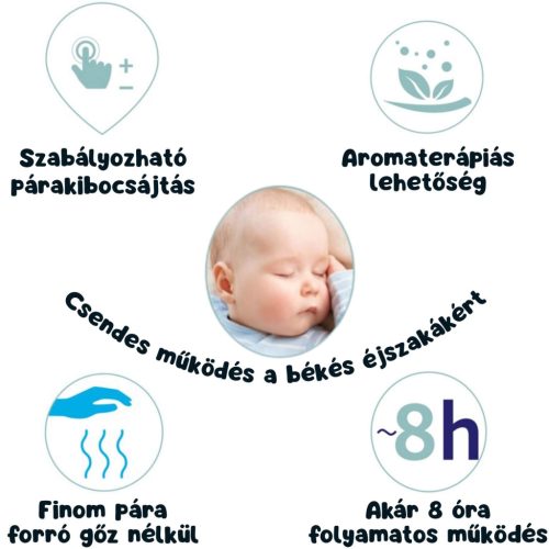 Chicco Humi Fresh ultrahangos hidegpárásító – nyugodt alvás és kiegyensúlyozott páratartalom