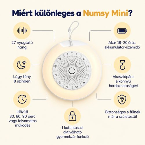 Numsy Mini kompakt fehérzaj-készülék éjszakai fénnyel