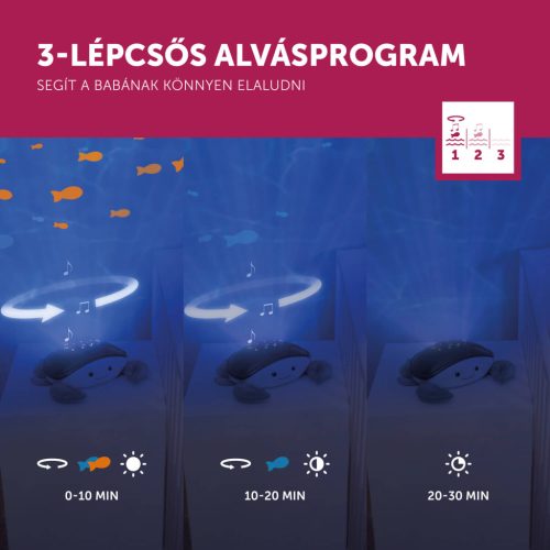 ZAZU Cody rák óceánprojektor mozgó vetítéssel és nyugtató hangokkal