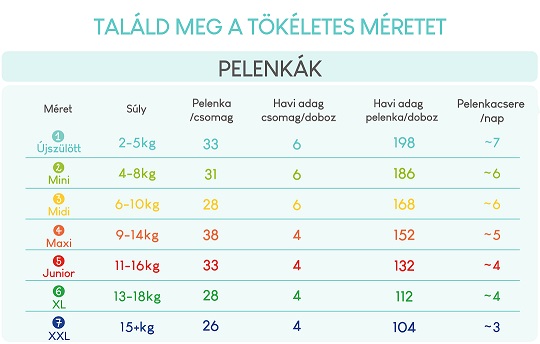 Piloo pelenka mérettáblázat